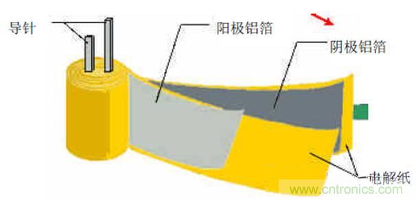 鋁電解電容壽命計(jì)算