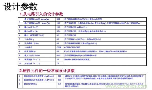 開關(guān)電源變壓器設(shè)計(jì)與材料選擇