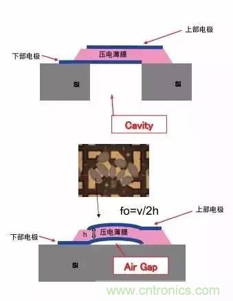 從原理到制造再到應(yīng)用，這篇文章終于把MEMS技術(shù)講透了！