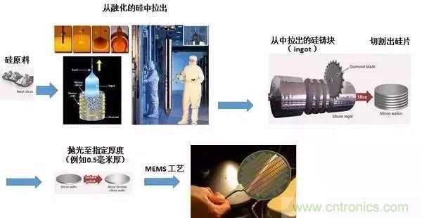 從原理到制造再到應(yīng)用，這篇文章終于把MEMS技術(shù)講透了！