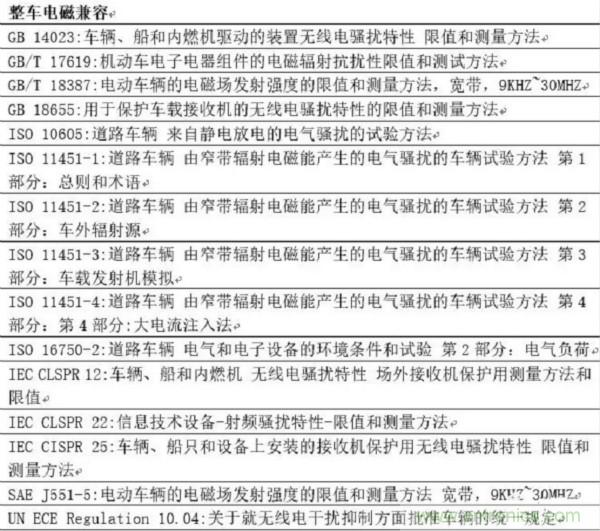 智能駕駛必須跨越的“坎“，EMC指標設計任重道遠