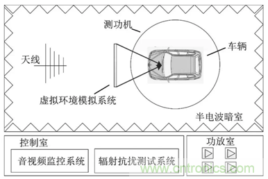 智能駕駛必須跨越的“坎“，EMC指標設計任重道遠