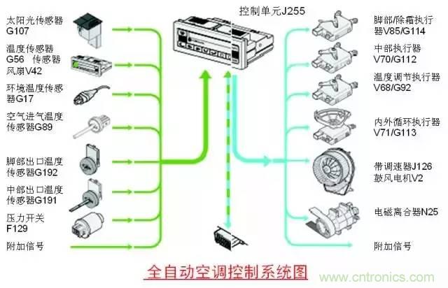 汽車上這些傳感器，你真的了解嗎？