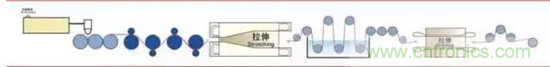 鋰離子電池的核心技術(shù)原來(lái)是它！