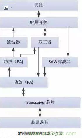 5G核心，天線與射頻篇！