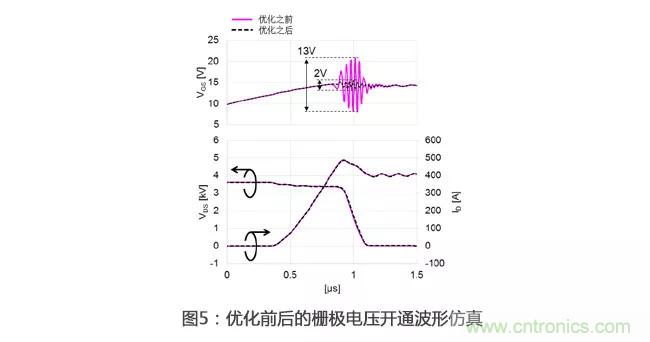 解析三菱電機6.5kV全SiC功率模塊