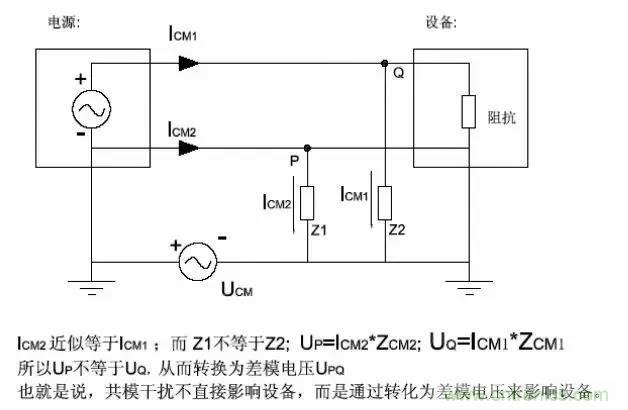 詳解EMC傳導(dǎo)(共模、差模)與輻射(近場、遠場) 知識