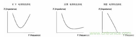 詳解EMC傳導(dǎo)(共模、差模)與輻射(近場、遠場) 知識