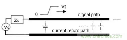 PCB設(shè)計(jì)總有幾個(gè)阻抗沒法連續(xù)的地方，怎么辦？