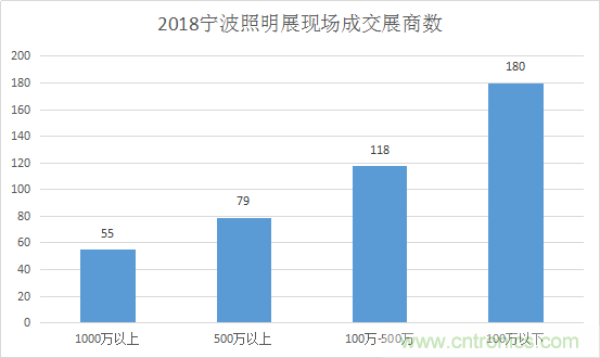 2019寧波國際照明展工作全面啟動