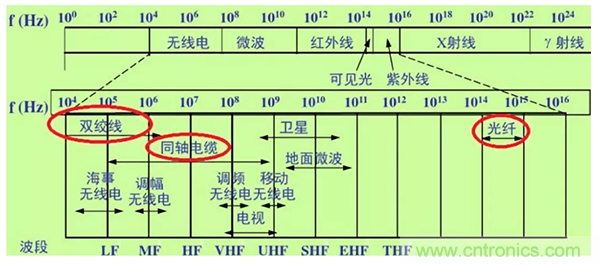 如何從工業(yè)通信的角度理解現(xiàn)場(chǎng)總線？