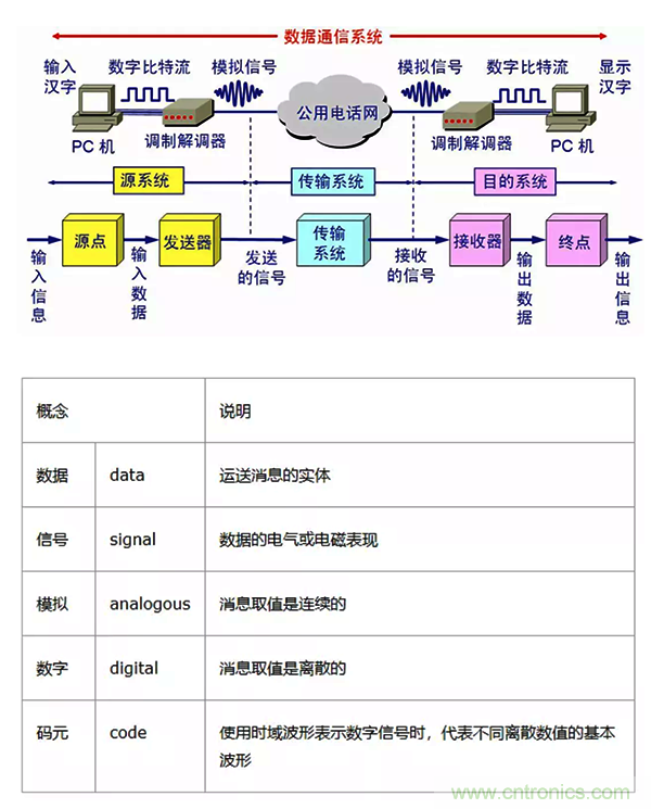 如何從工業(yè)通信的角度理解現(xiàn)場(chǎng)總線？