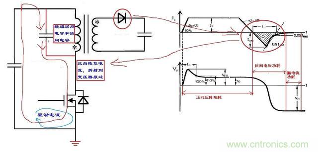 反激電源高壓MOS管電流尖峰怎么產(chǎn)生的？如何減小電流尖峰？