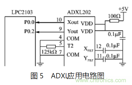 ADXL202雙軸加速度傳感器的應(yīng)用電路設(shè)計