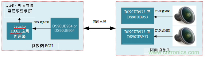 德州儀器：攝像監(jiān)控系統(tǒng)如何擴(kuò)大駕駛員的視野