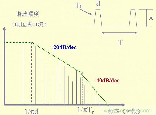 開關(guān)電源EMC知識經(jīng)驗最全匯總