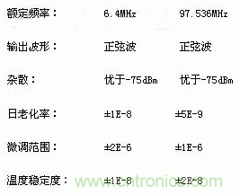 簡(jiǎn)要介紹四種晶體振蕩器及工作原理