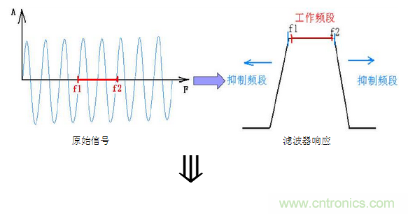 抗干擾濾波器有哪些？抗干擾濾波器工作原理、作用