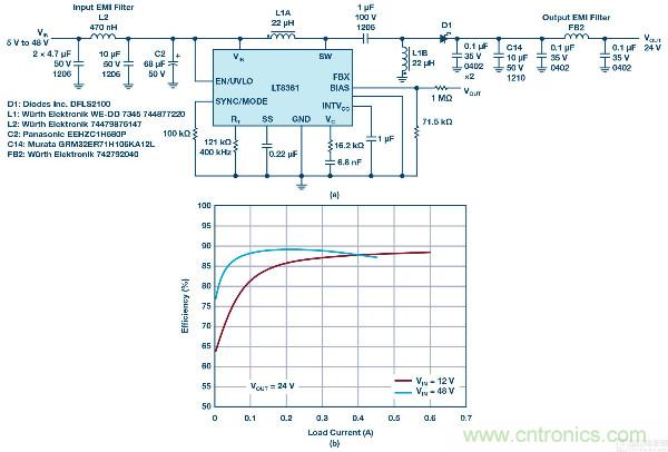 60 V和100 V、低IQ升壓、SEPIC、反相轉(zhuǎn)換器