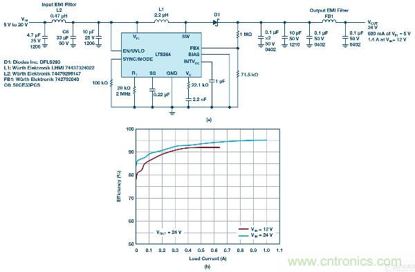 60 V和100 V、低IQ升壓、SEPIC、反相轉(zhuǎn)換器