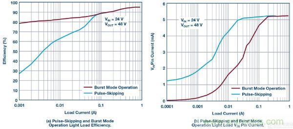 60 V和100 V、低IQ升壓、SEPIC、反相轉(zhuǎn)換器