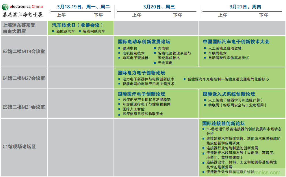 2019年慕尼黑上海電子展觀眾注冊(cè)正式開啟，迅速領(lǐng)取e星球免費(fèi)通行證！