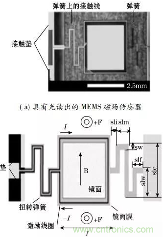 基于MEMS磁傳感器設(shè)計(jì)及制作