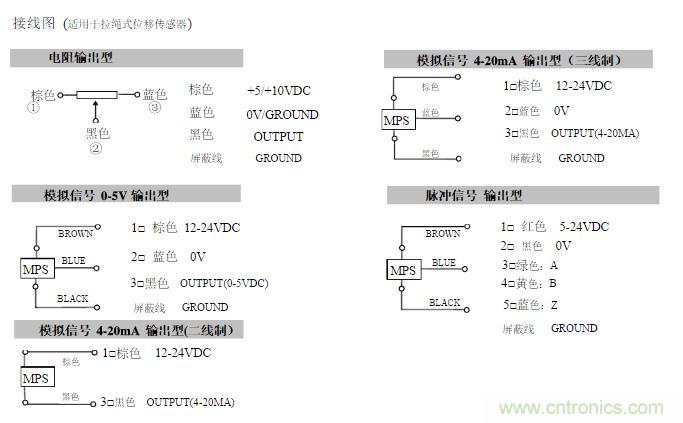 拉線位移傳感器原理、設(shè)計(jì)方案、接線圖