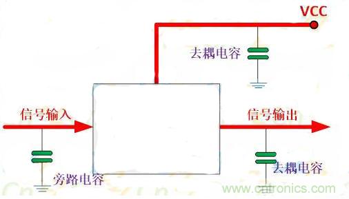 一文讀懂電容在電路中起什么作用？