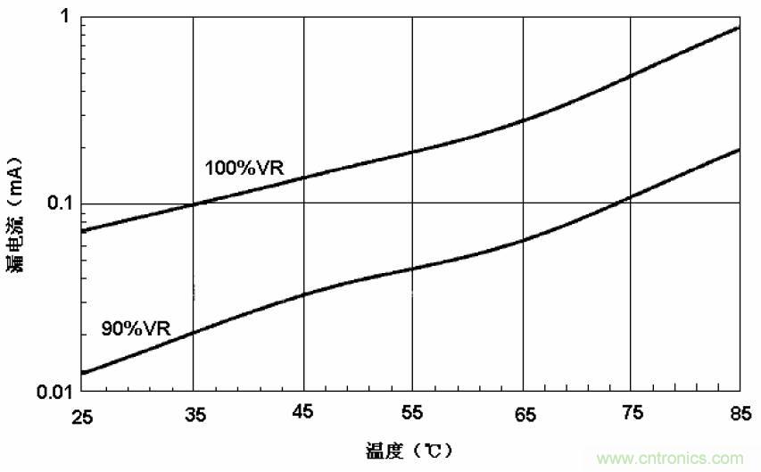 電解電容失效機(jī)理、壽命推算、防范質(zhì)量陷阱！