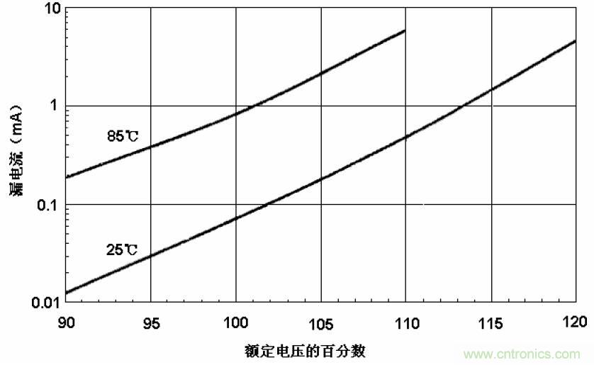 電解電容失效機(jī)理、壽命推算、防范質(zhì)量陷阱！