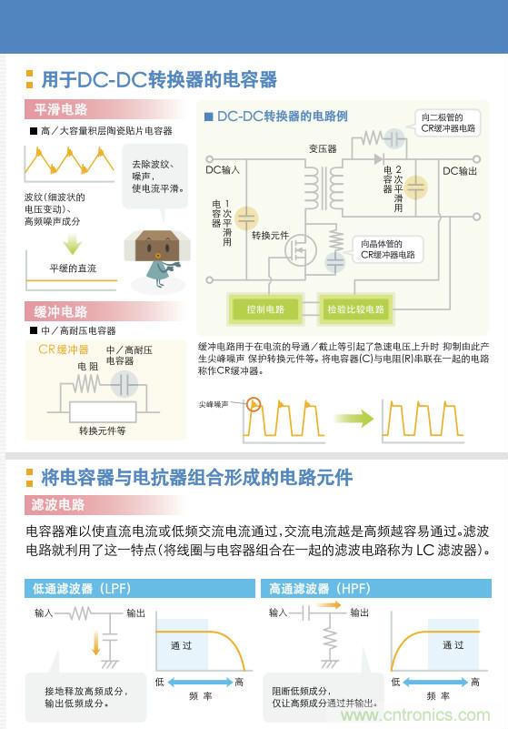 看漫畫，學(xué)電容