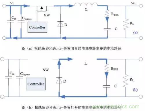 開關電源該如何配置合適的電感？