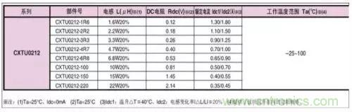 開關電源該如何配置合適的電感？