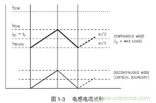 開關(guān)電源該如何配置合適的電感？