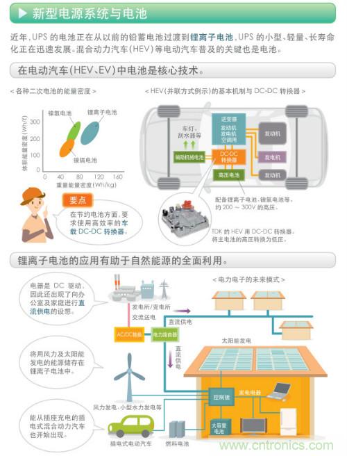 看漫畫，學(xué)電源