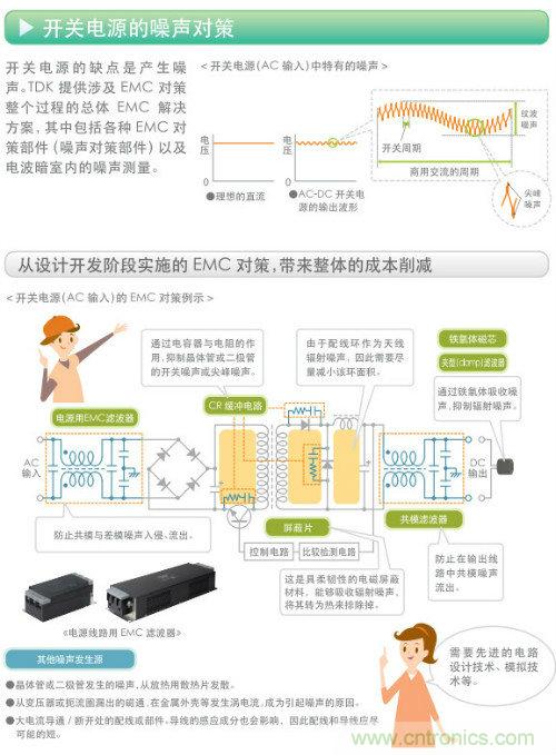 看漫畫，學(xué)電源