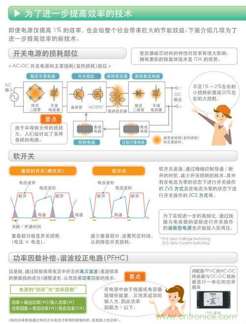 看漫畫，學(xué)電源