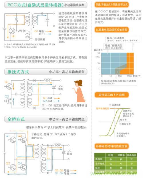 看漫畫，學(xué)電源