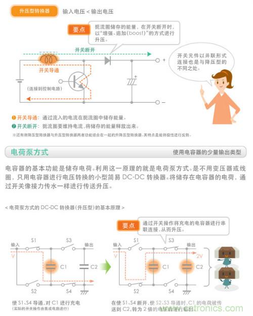 看漫畫，學(xué)電源