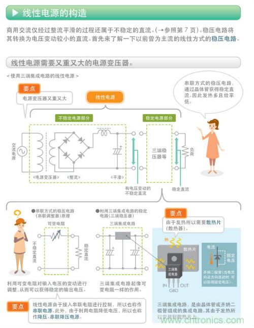 看漫畫，學(xué)電源