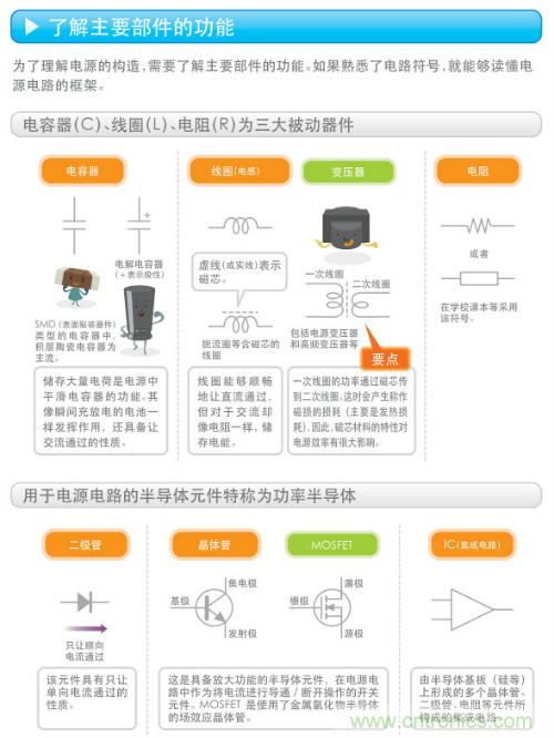 看漫畫，學(xué)電源