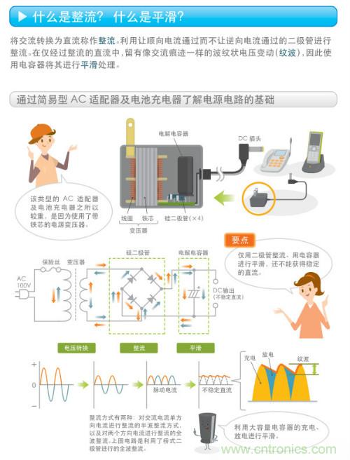 看漫畫，學(xué)電源