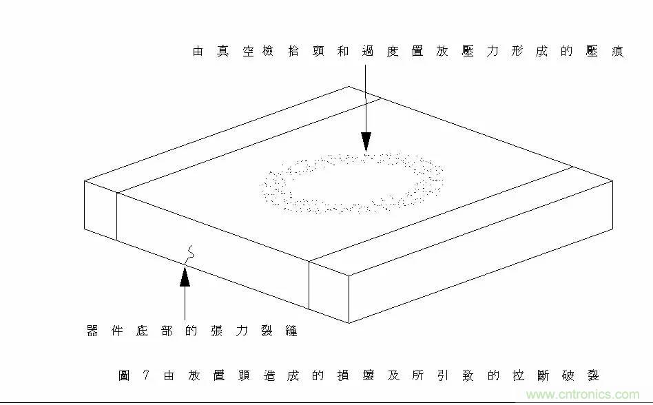 熟知陶瓷電容的細(xì)節(jié)，通往高手的必經(jīng)之路