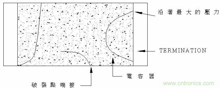 熟知陶瓷電容的細(xì)節(jié)，通往高手的必經(jīng)之路