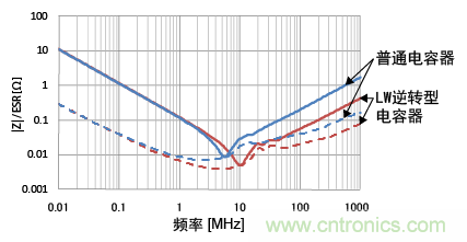 熟知陶瓷電容的細(xì)節(jié)，通往高手的必經(jīng)之路