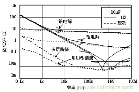 熟知陶瓷電容的細(xì)節(jié)，通往高手的必經(jīng)之路