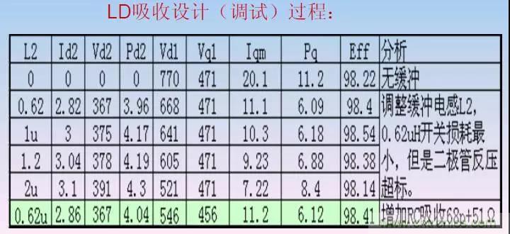 收藏！開關(guān)電源中的全部緩沖吸收電路解析