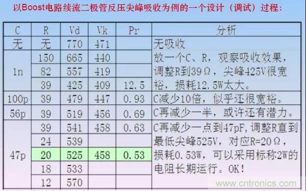 收藏！開關(guān)電源中的全部緩沖吸收電路解析