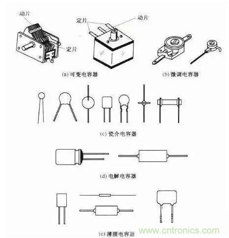 如何區(qū)分電解電容與無極性電容？